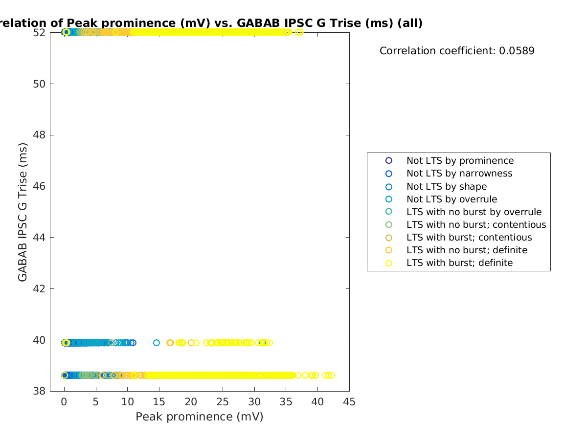 image_peakprom_gabab_Trise_all.png