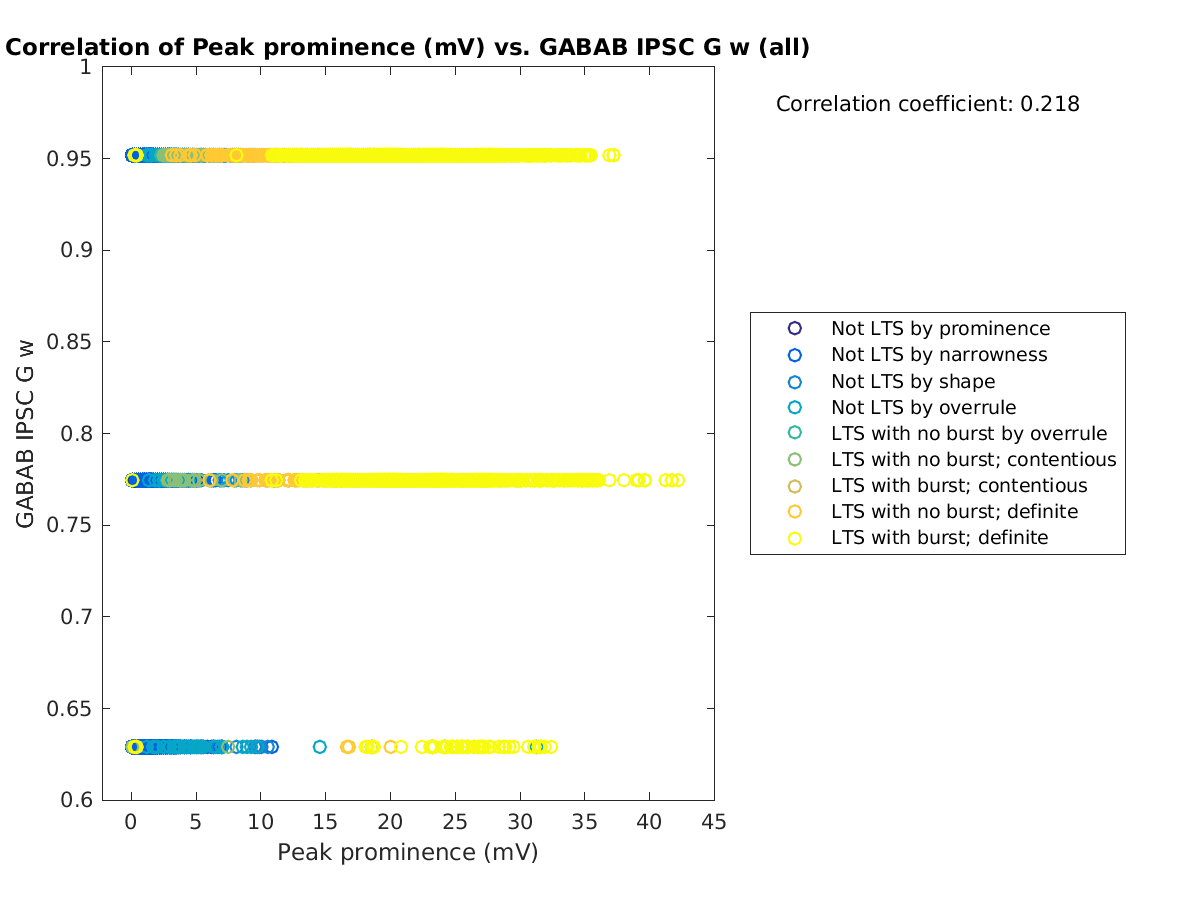 image_peakprom_gabab_w_all.png