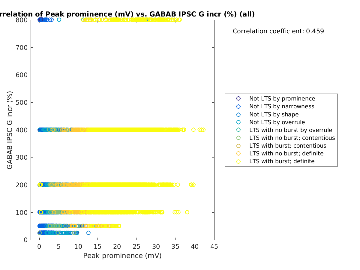 image_peakprom_grow_all.png