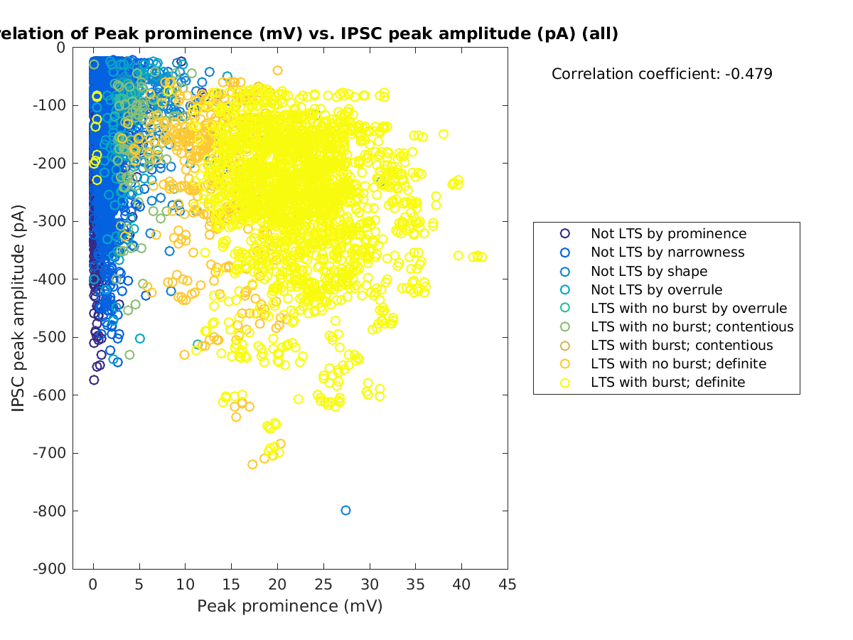 image_peakprom_imin_all.png