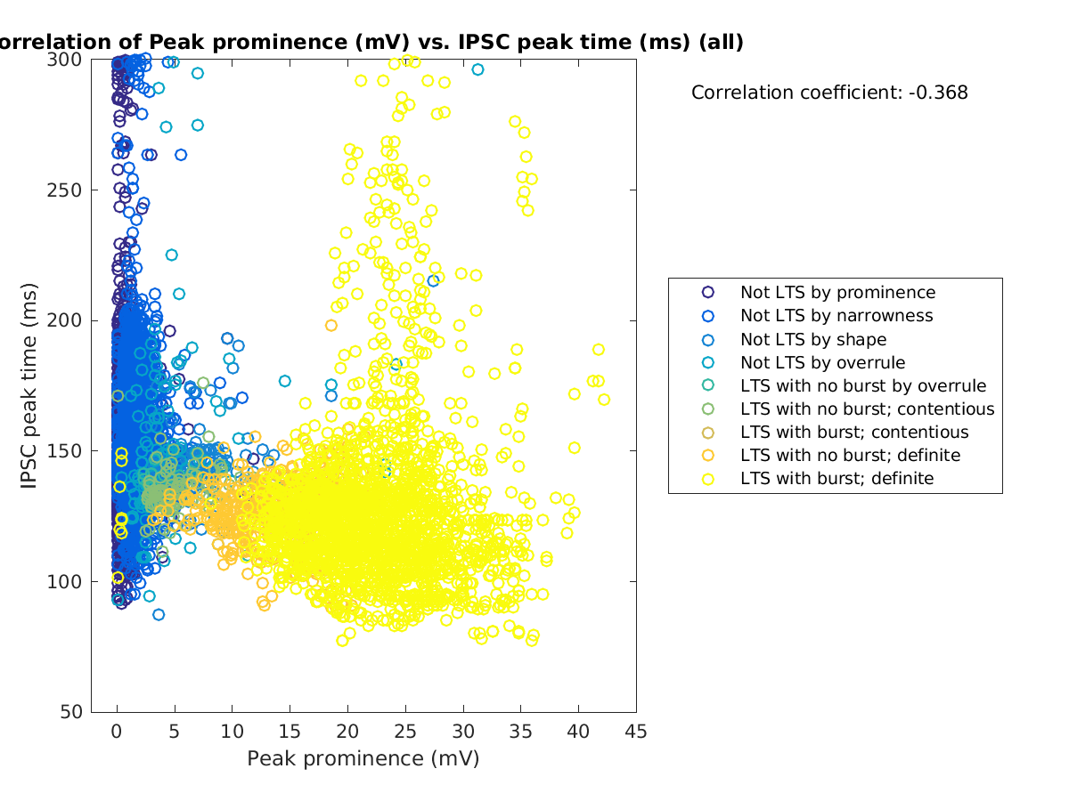 image_peakprom_imint_all.png