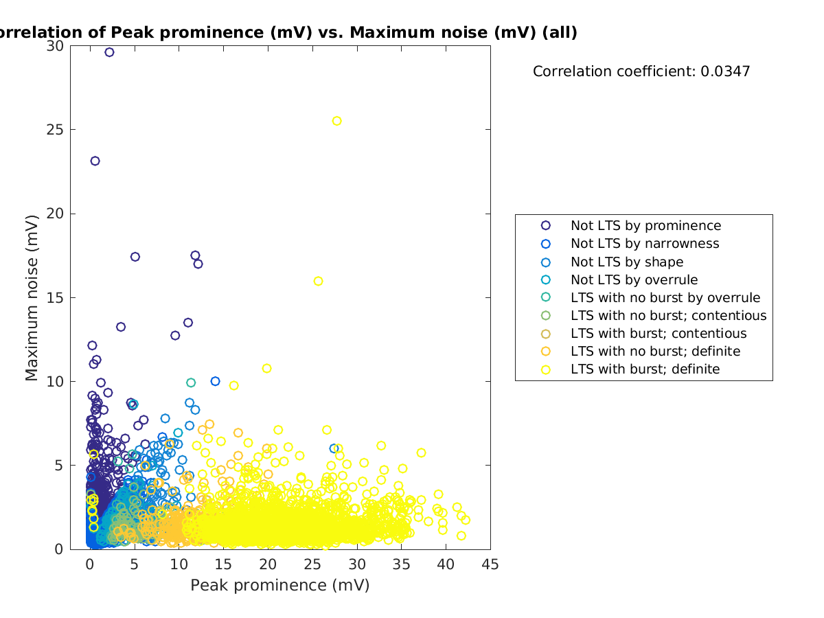 image_peakprom_maxnoise_all.png