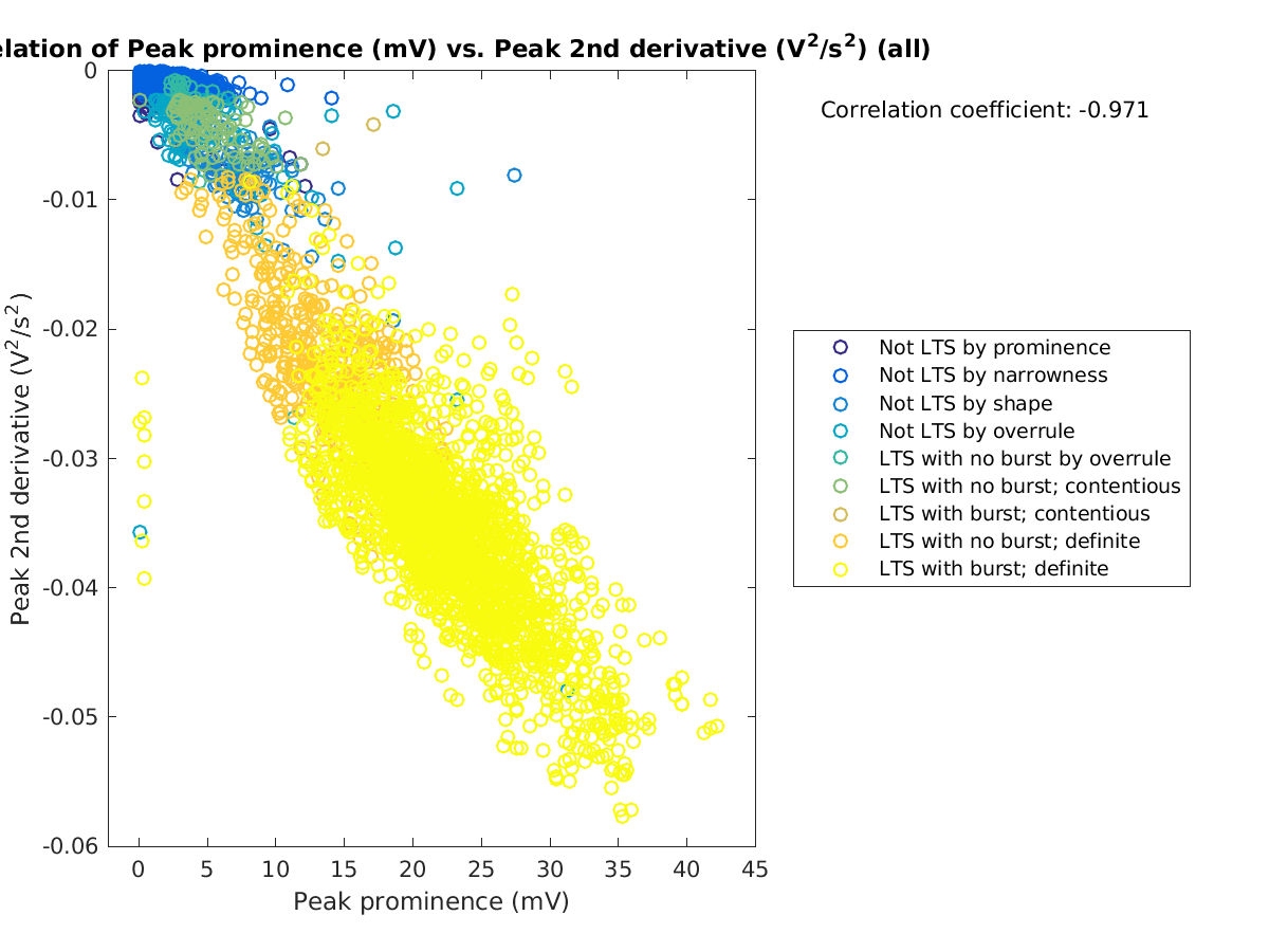 image_peakprom_peak2ndder_all.png