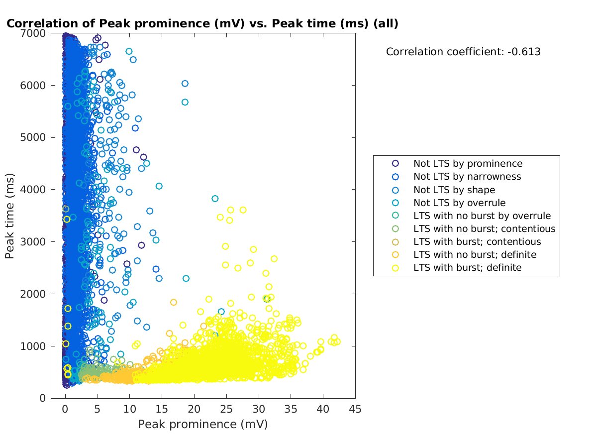 image_peakprom_peaktime_all.png