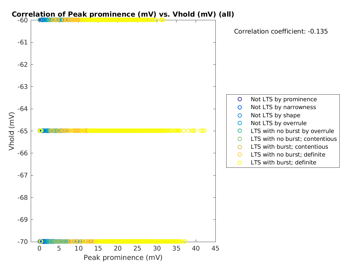 image_peakprom_vrow_all.png