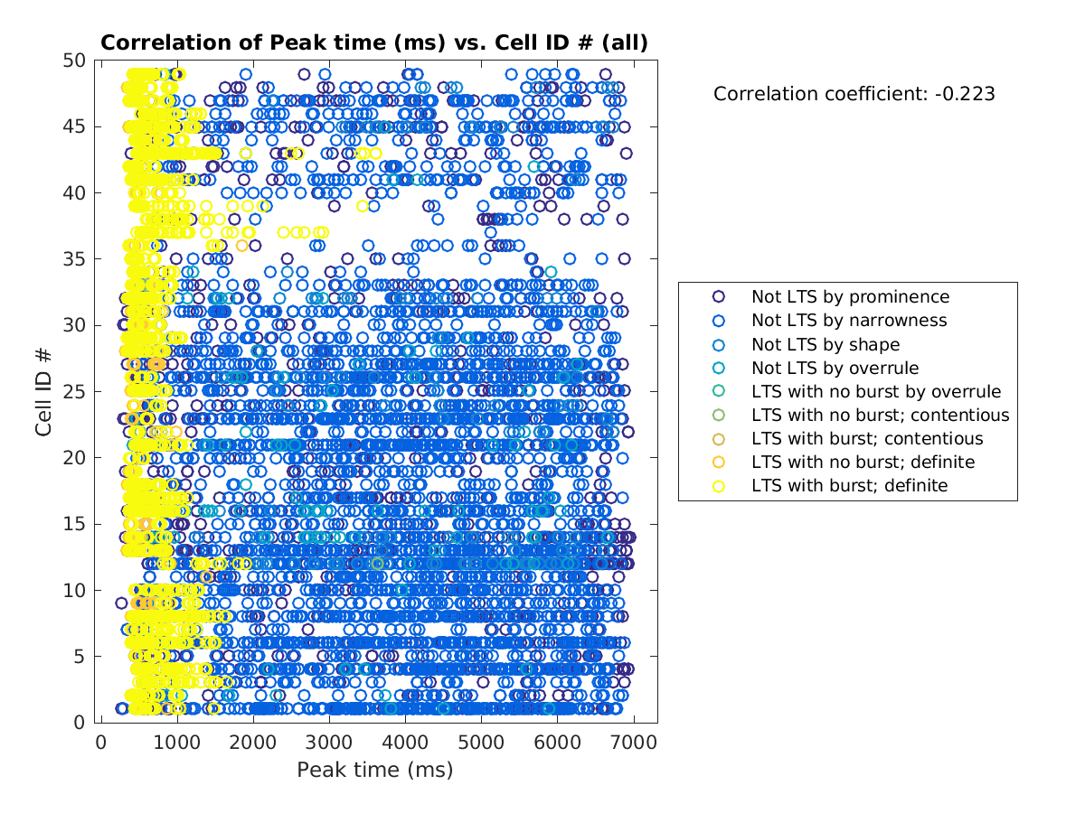 image_peaktime_cellidrow_all.png