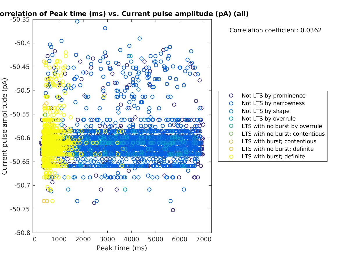 image_peaktime_currpulse_all.png