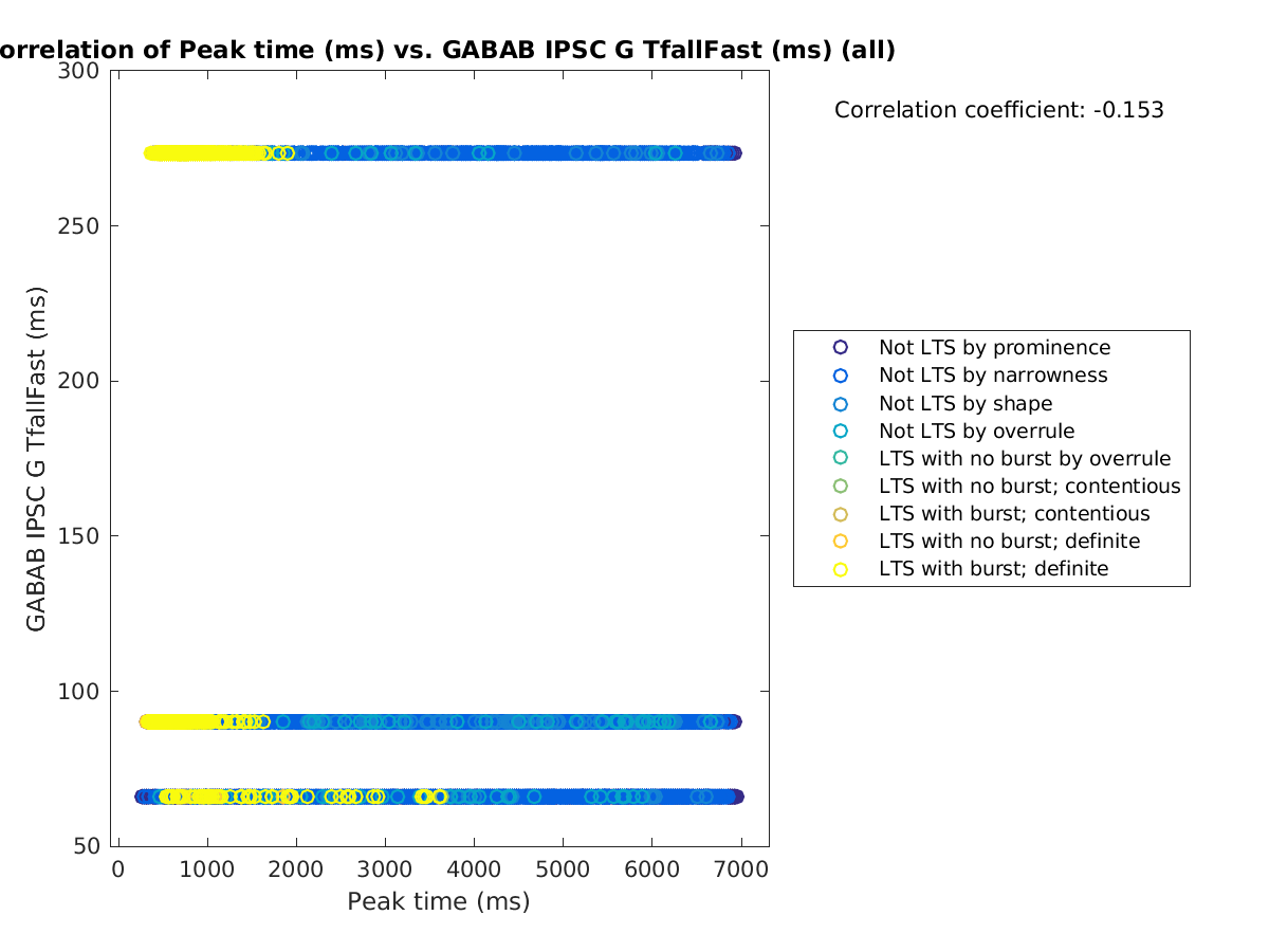 image_peaktime_gabab_TfallFast_all.png