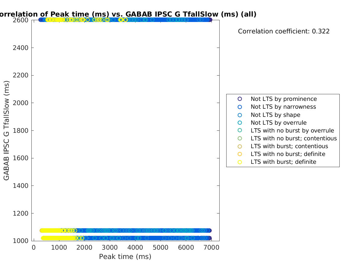 image_peaktime_gabab_TfallSlow_all.png