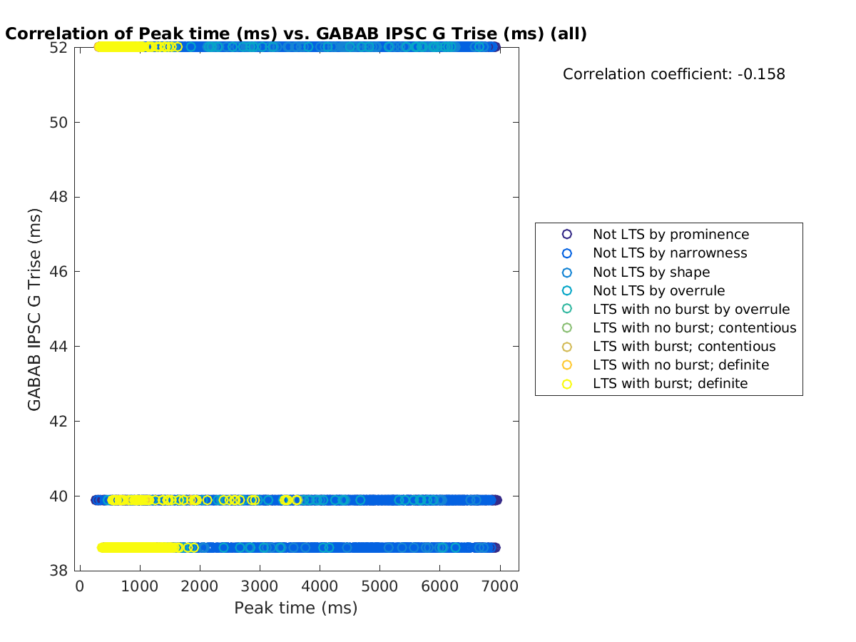 image_peaktime_gabab_Trise_all.png