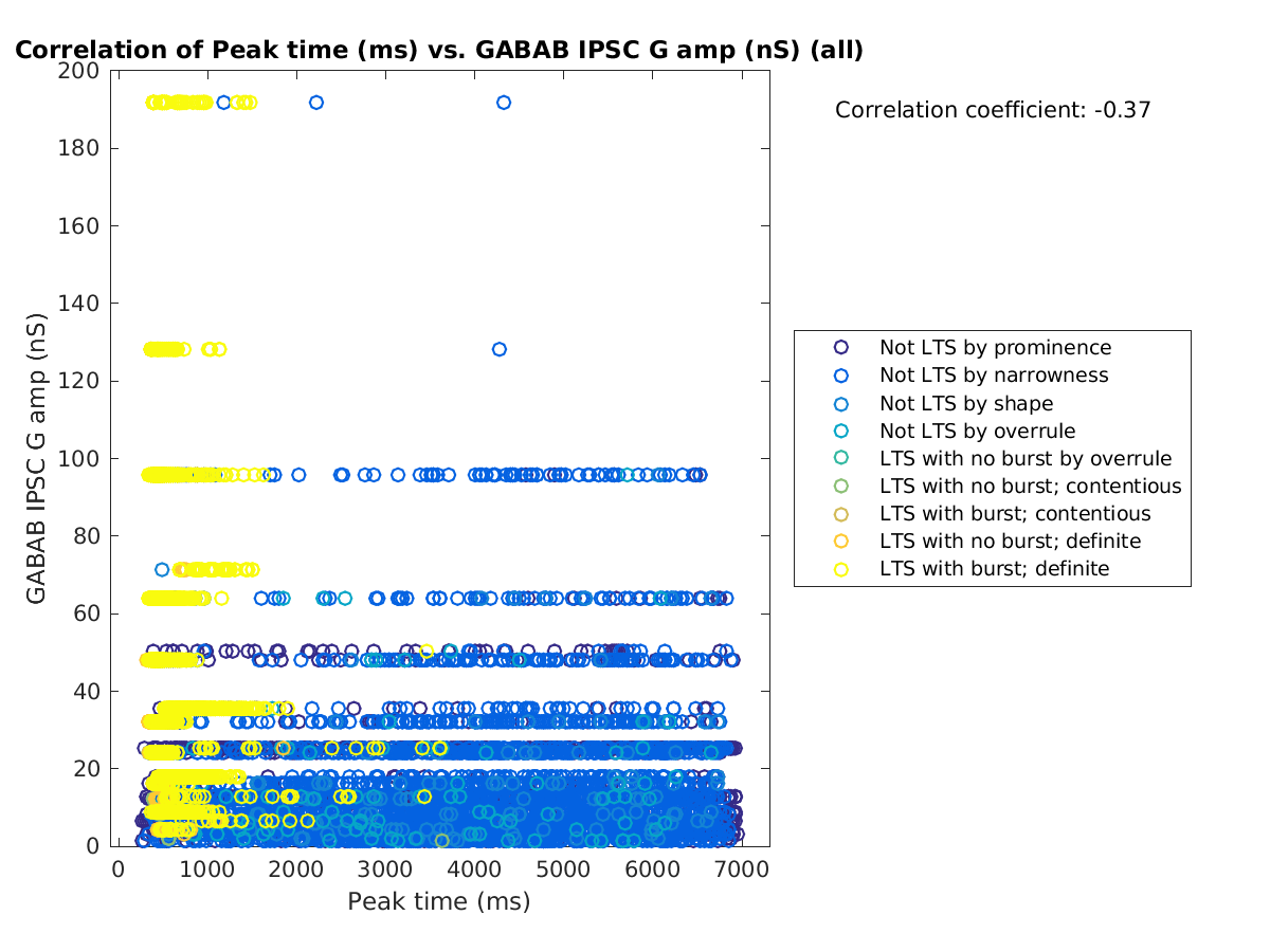 image_peaktime_gabab_amp_all.png