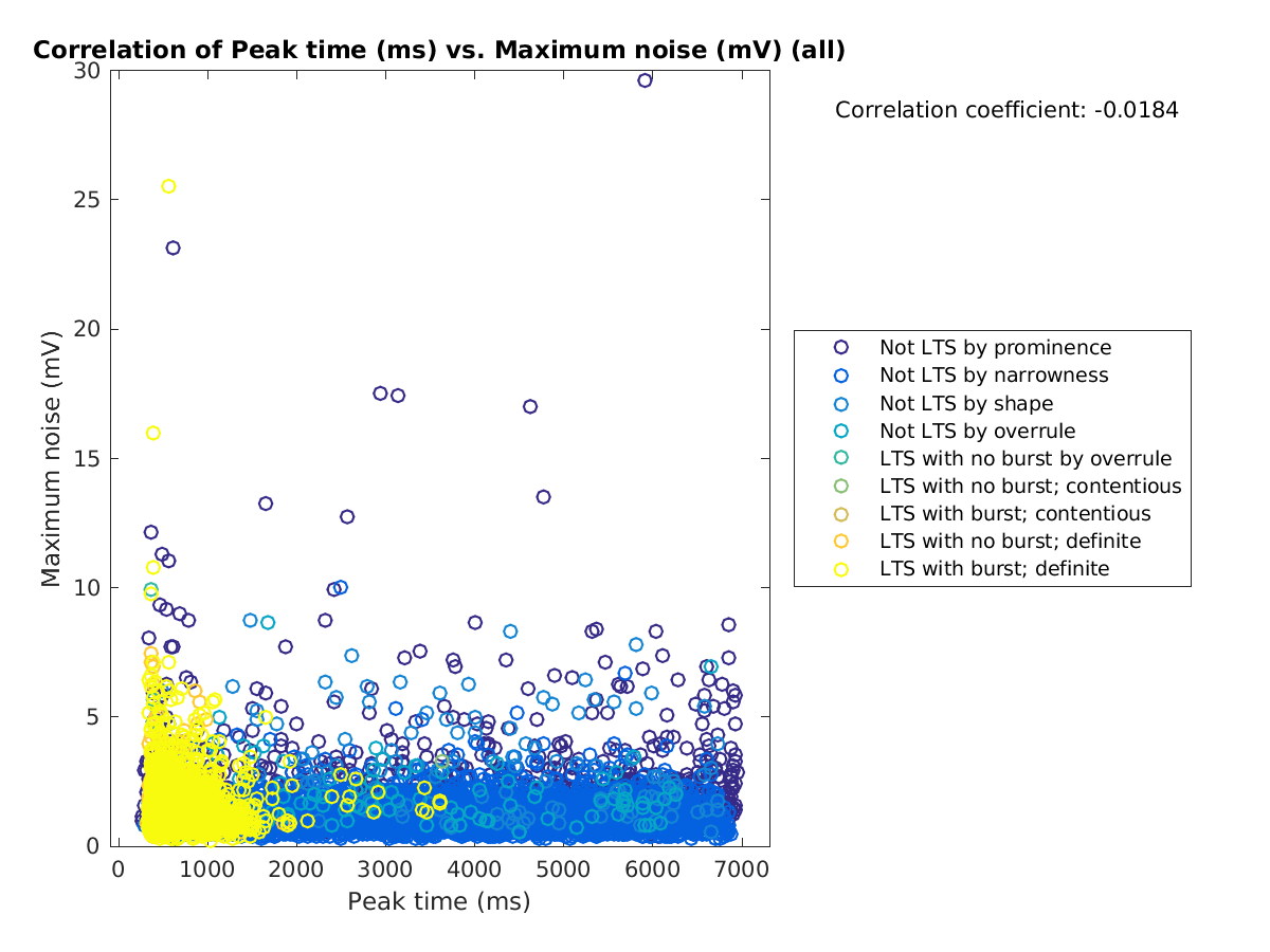 image_peaktime_maxnoise_all.png