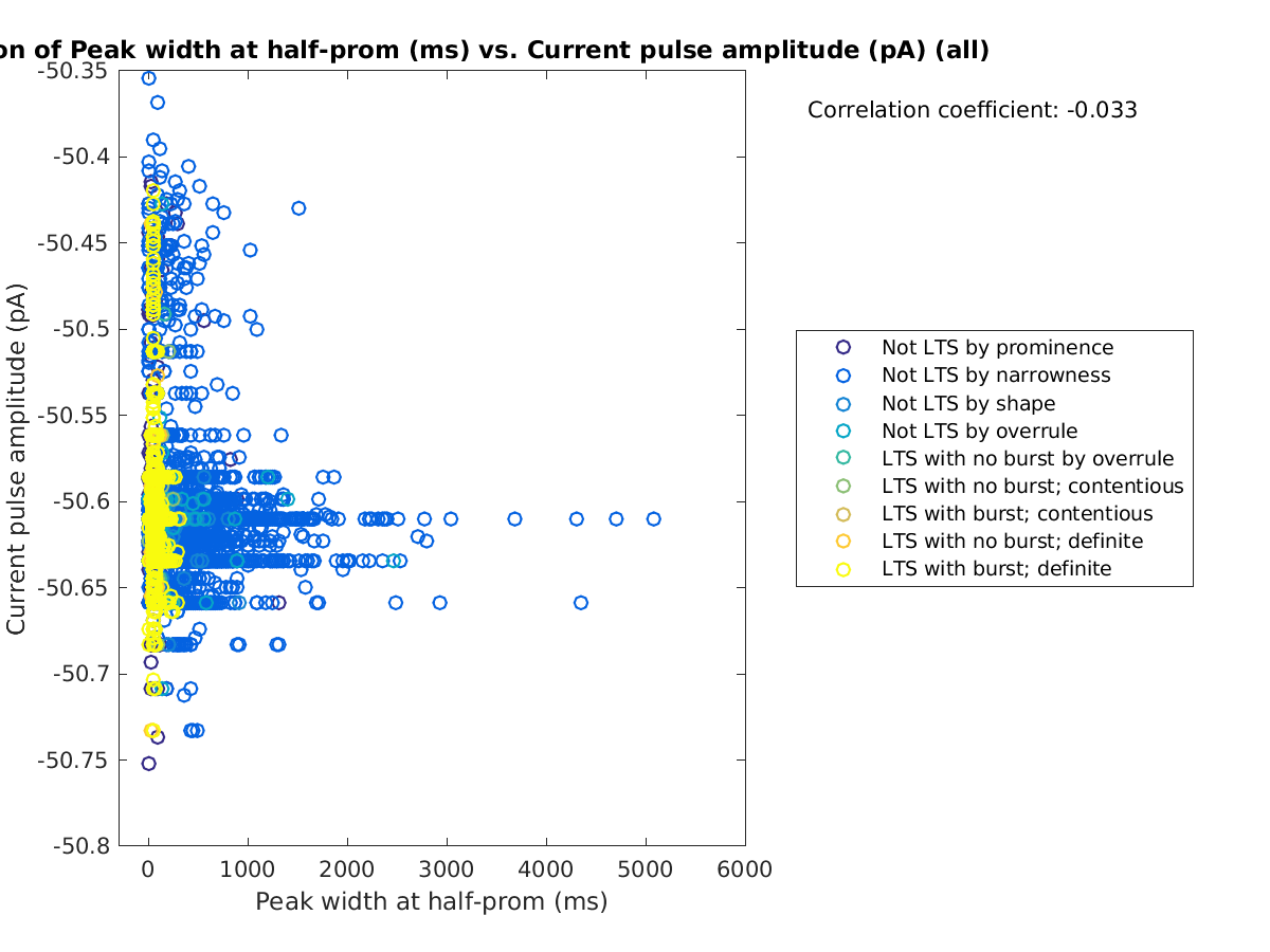 image_peakwidth_currpulse_all.png