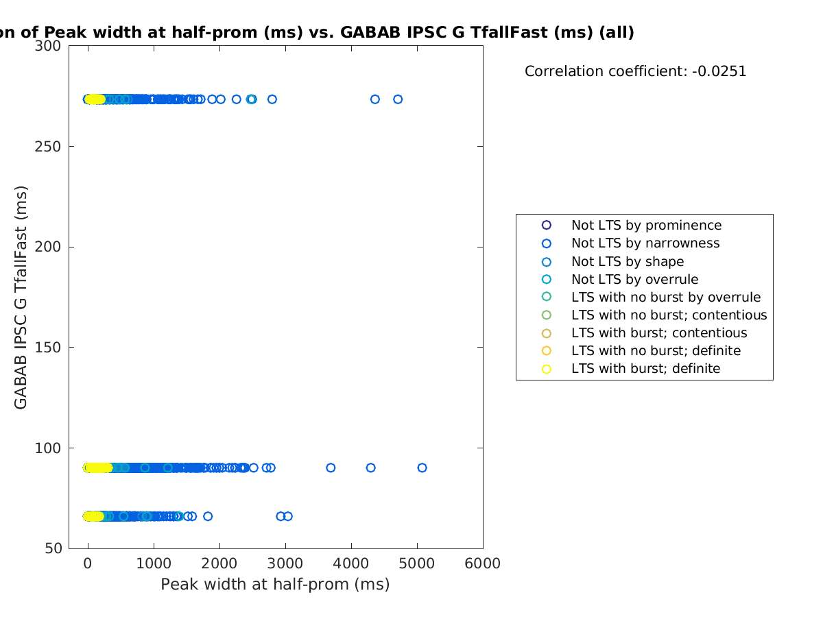 image_peakwidth_gabab_TfallFast_all.png