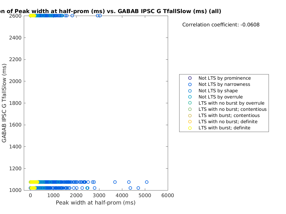 image_peakwidth_gabab_TfallSlow_all.png