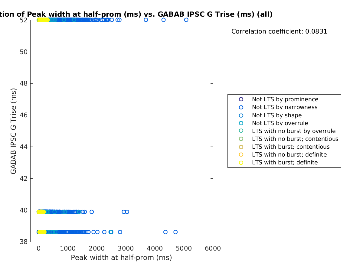 image_peakwidth_gabab_Trise_all.png