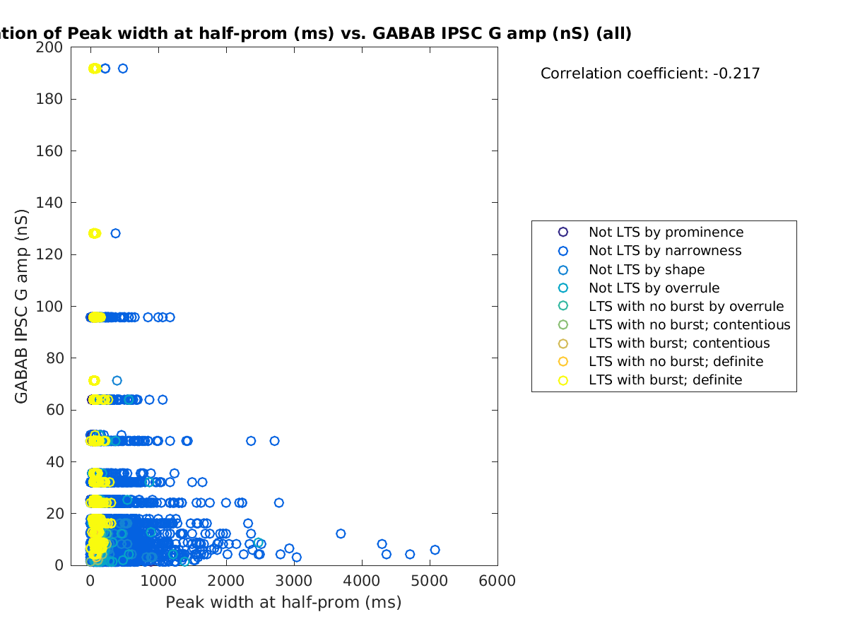 image_peakwidth_gabab_amp_all.png