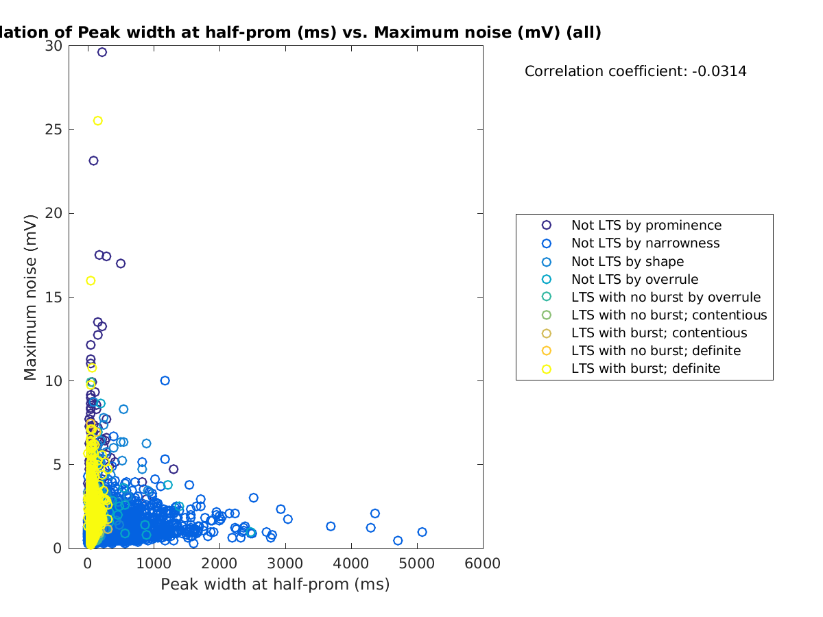 image_peakwidth_maxnoise_all.png