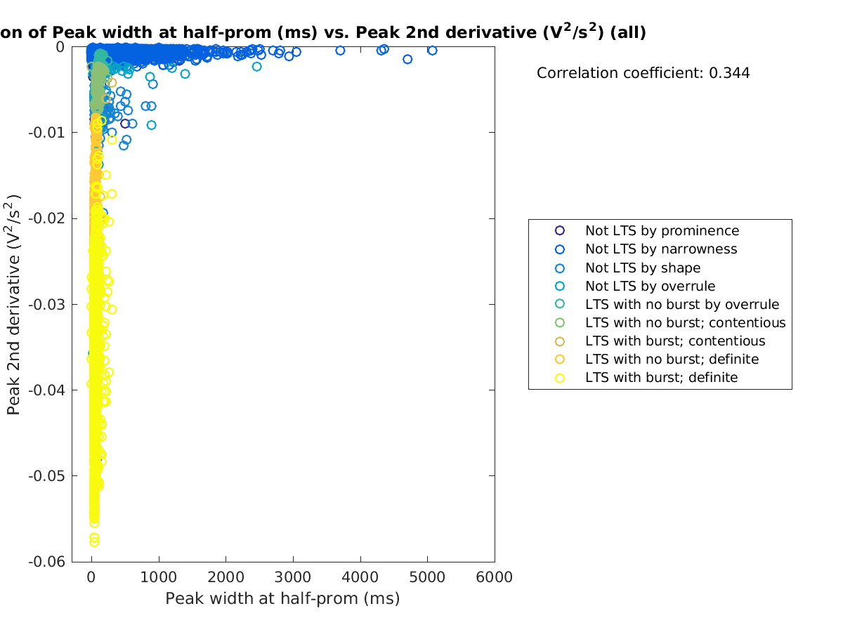 image_peakwidth_peak2ndder_all.png