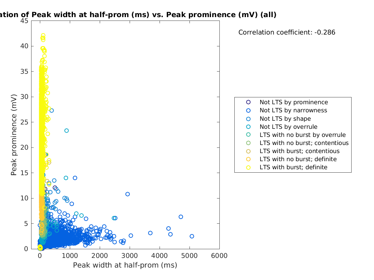 image_peakwidth_peakprom_all.png