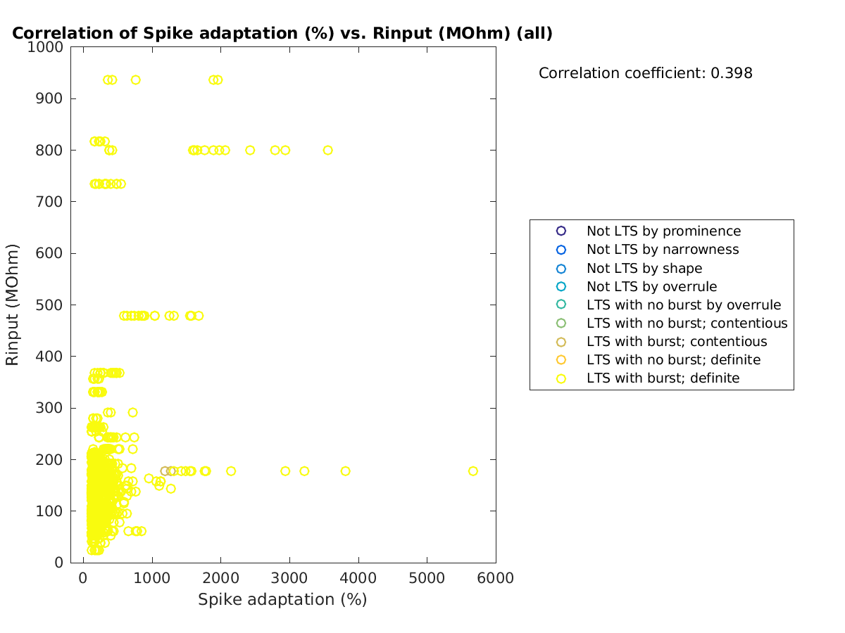 image_spikeadaptation_Rin_all.png