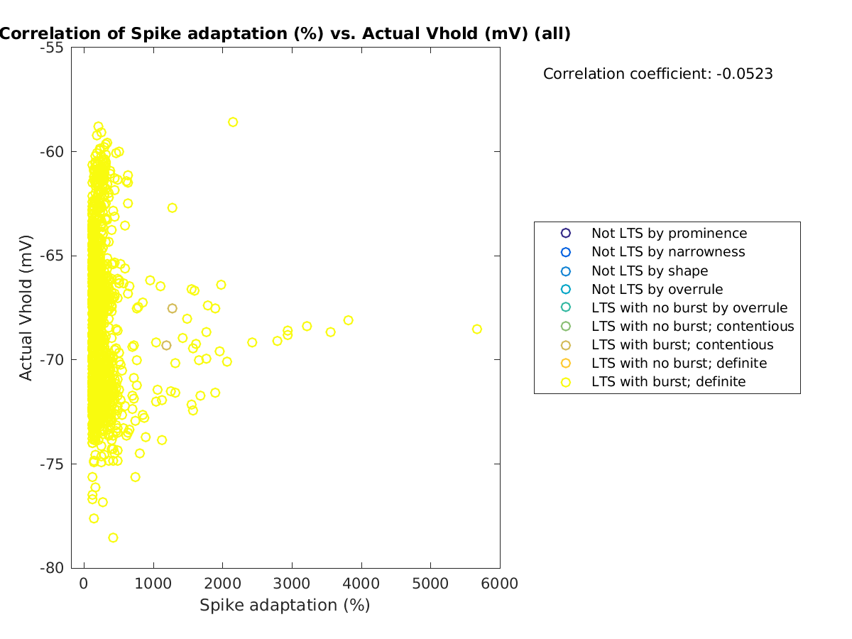 image_spikeadaptation_actVhold_all.png