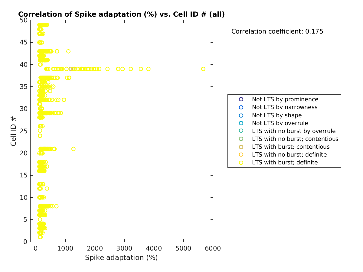 image_spikeadaptation_cellidrow_all.png