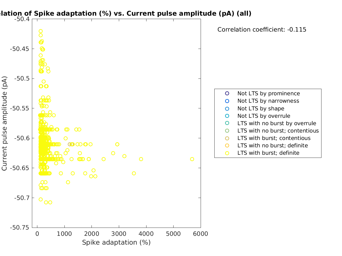 image_spikeadaptation_currpulse_all.png