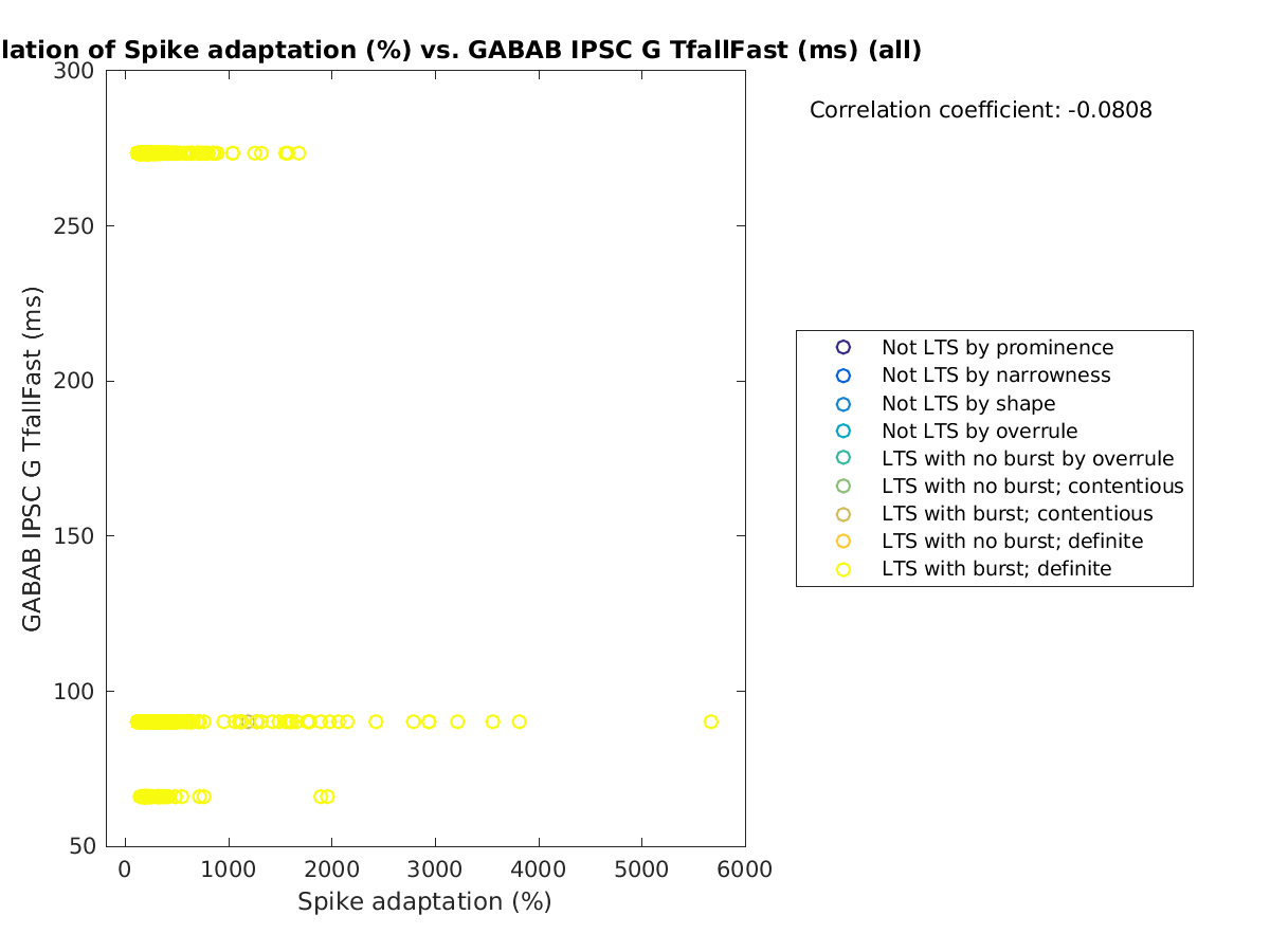 image_spikeadaptation_gabab_TfallFast_all.png
