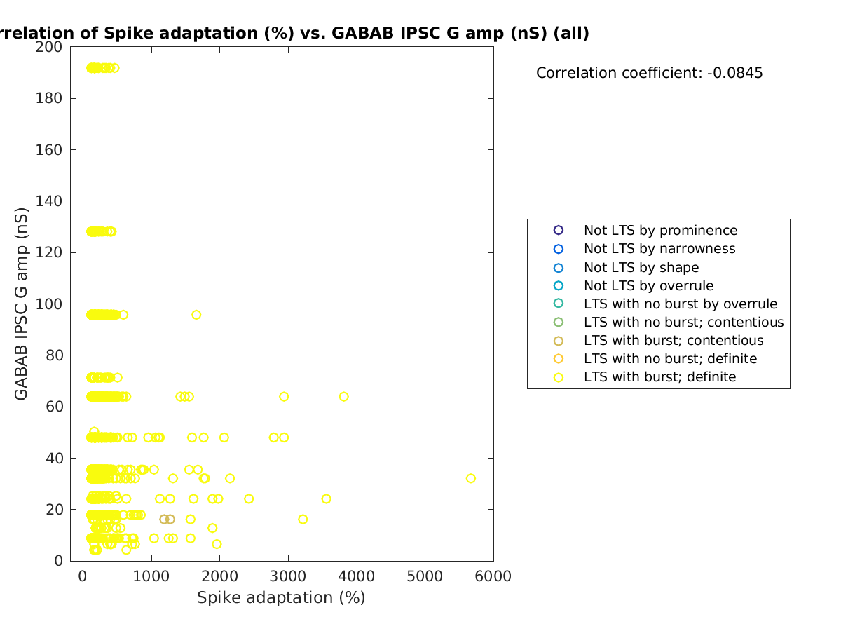 image_spikeadaptation_gabab_amp_all.png