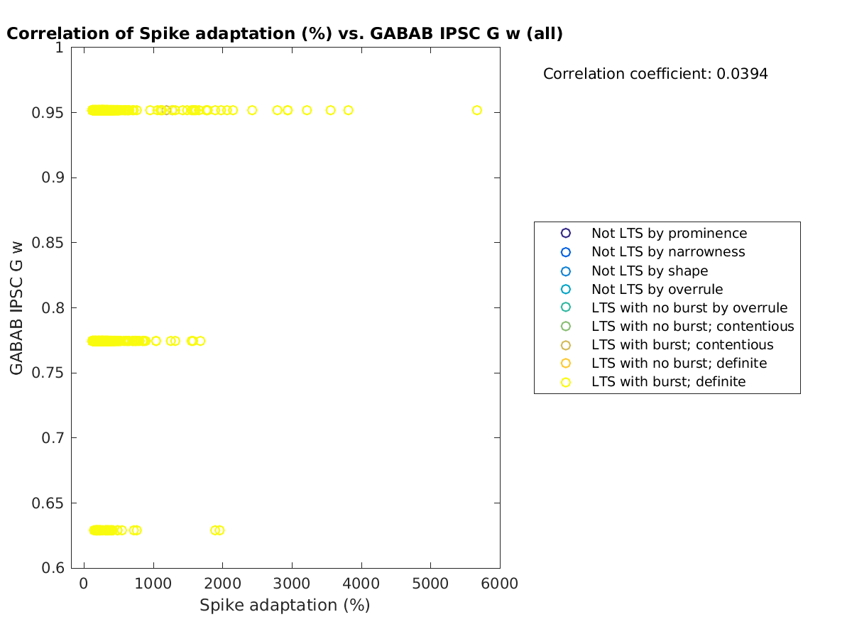 image_spikeadaptation_gabab_w_all.png