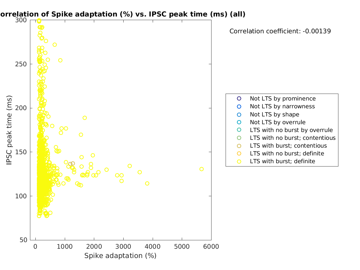 image_spikeadaptation_imint_all.png