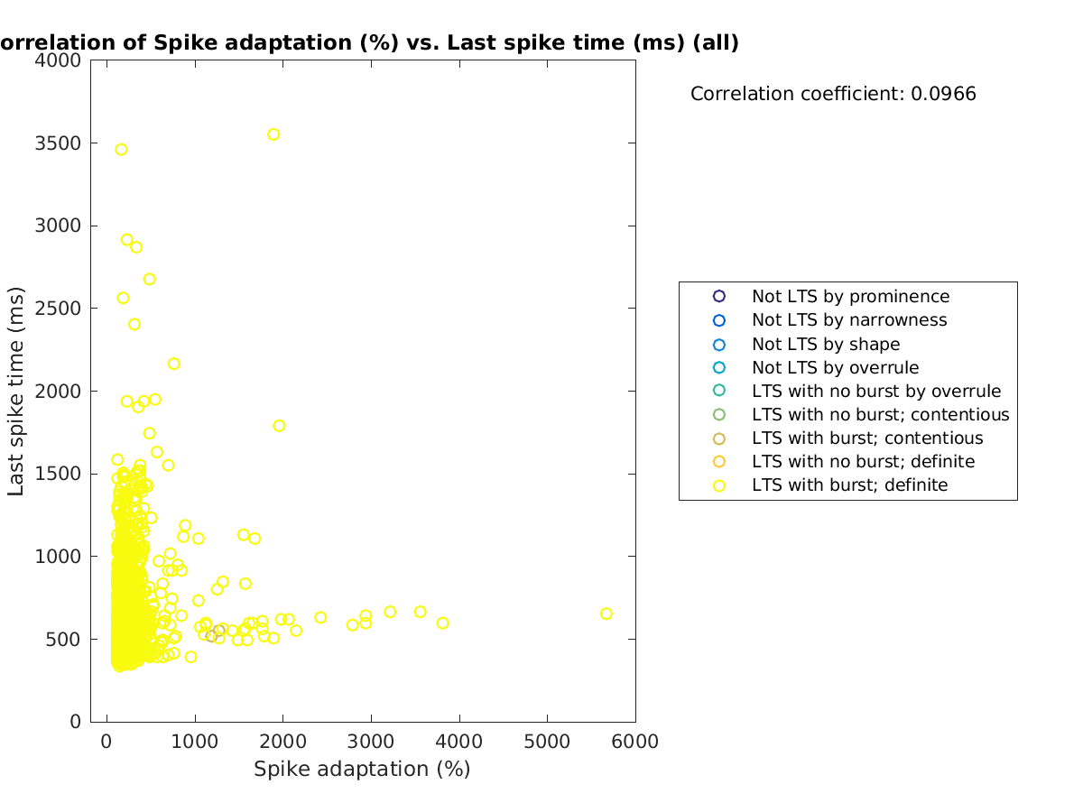 image_spikeadaptation_lastspiketime_all.png