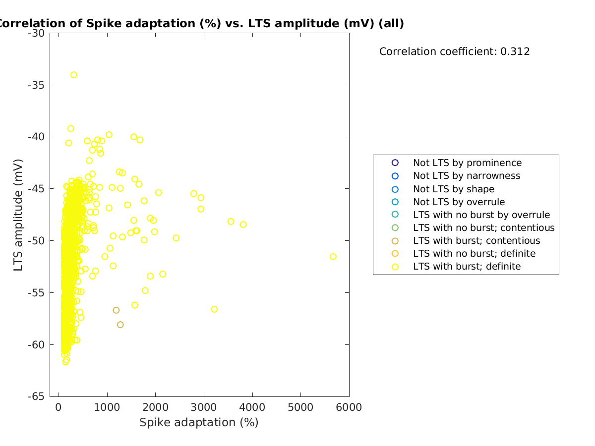 image_spikeadaptation_ltspeakval_all.png