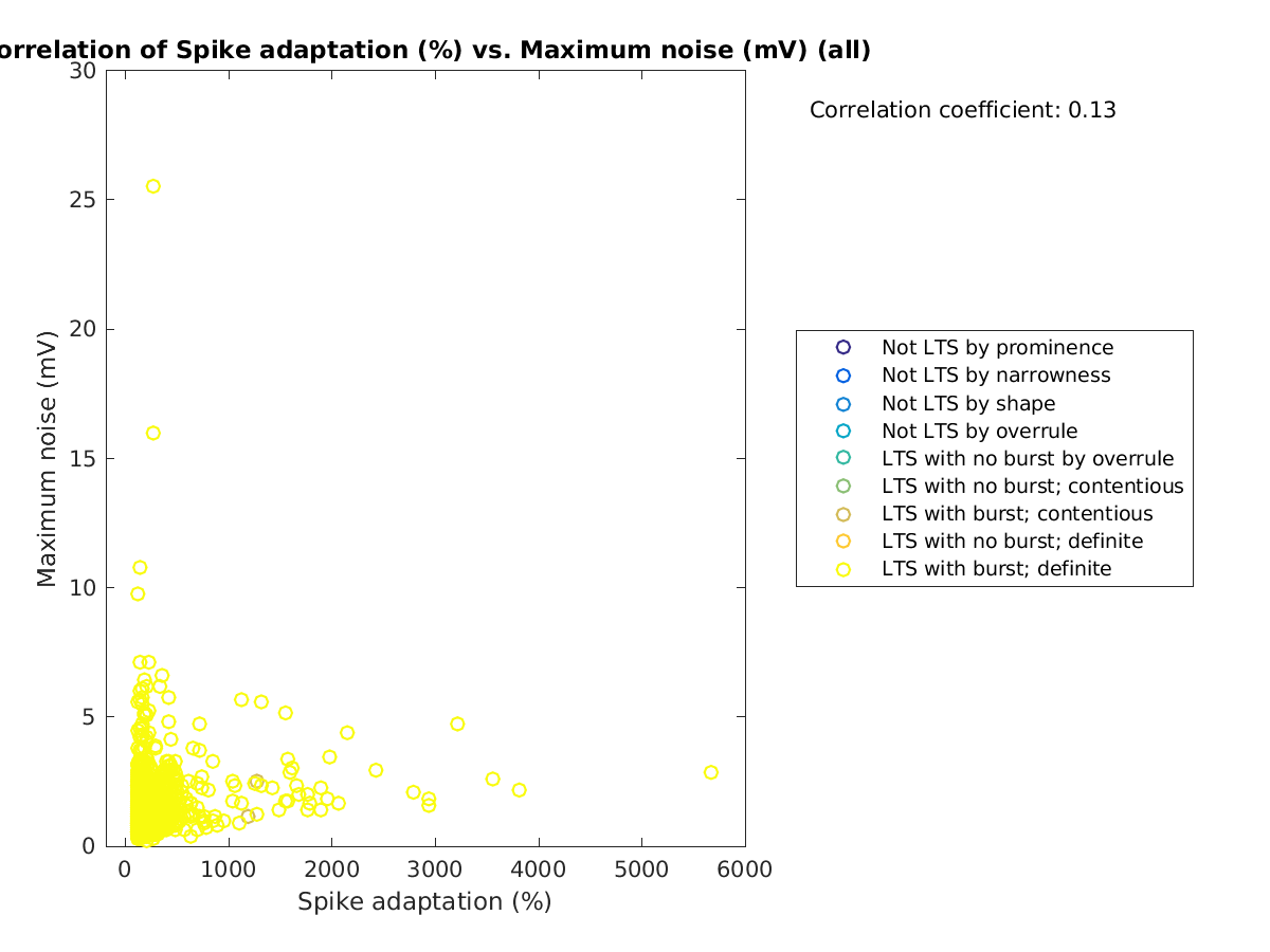 image_spikeadaptation_maxnoise_all.png