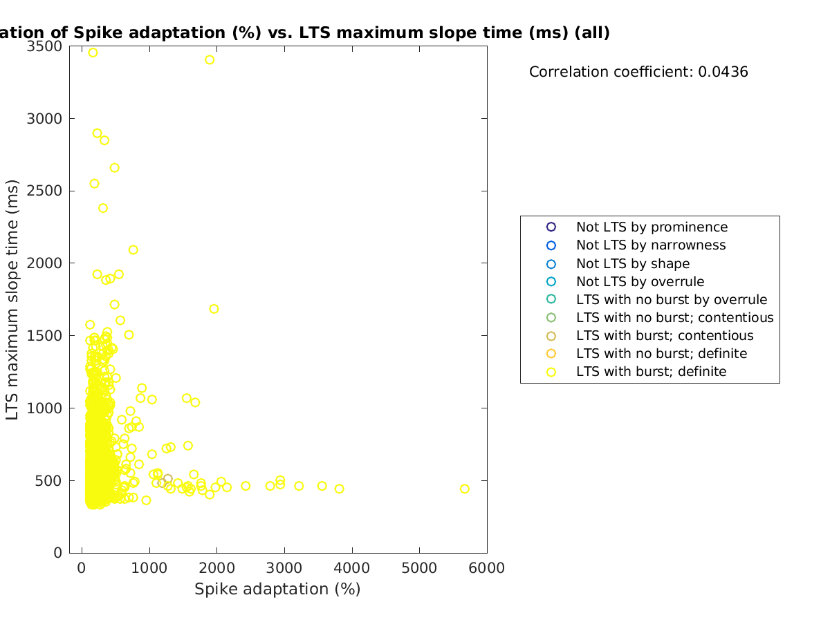 image_spikeadaptation_maxslopetime_all.png