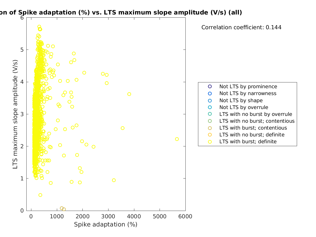 image_spikeadaptation_maxslopeval_all.png
