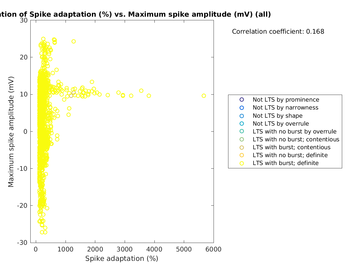 image_spikeadaptation_maxspikeamp_all.png