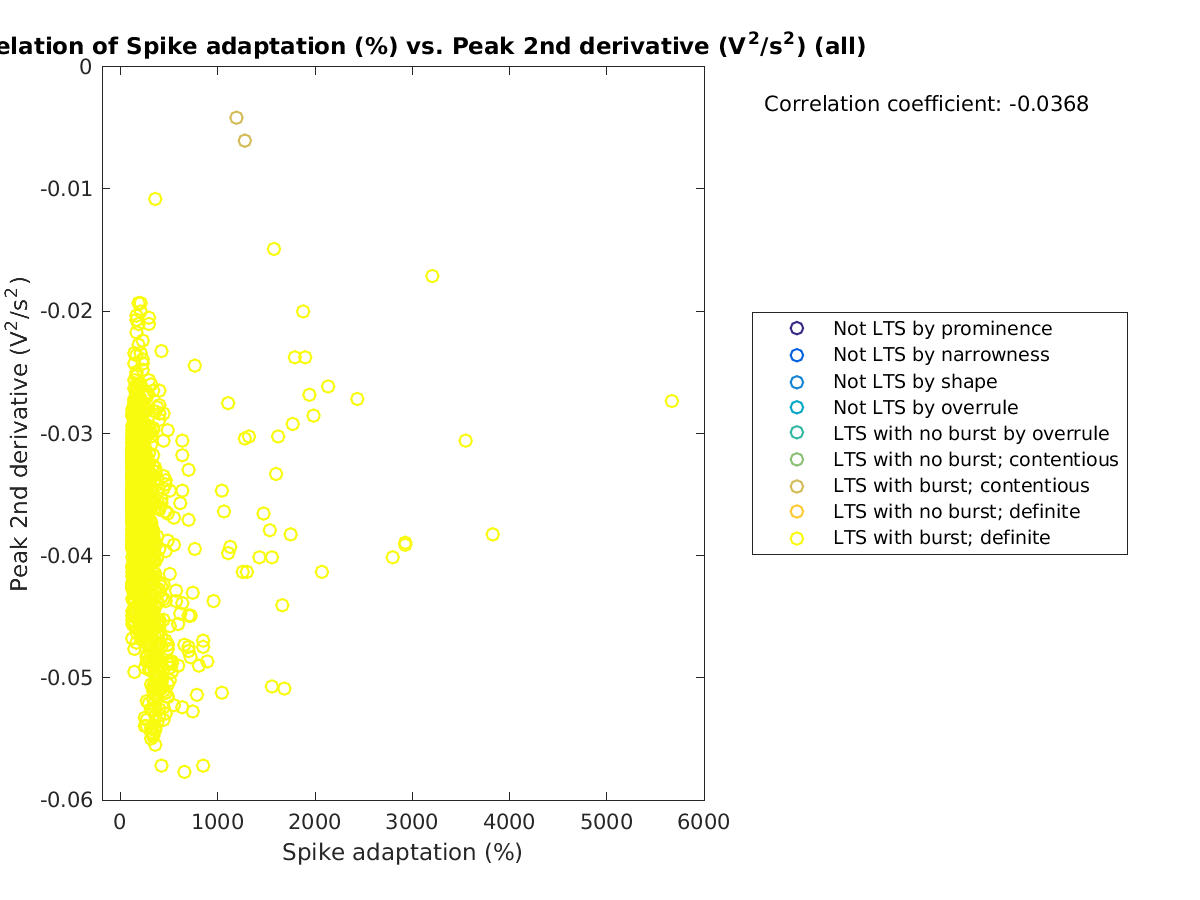 image_spikeadaptation_peak2ndder_all.png