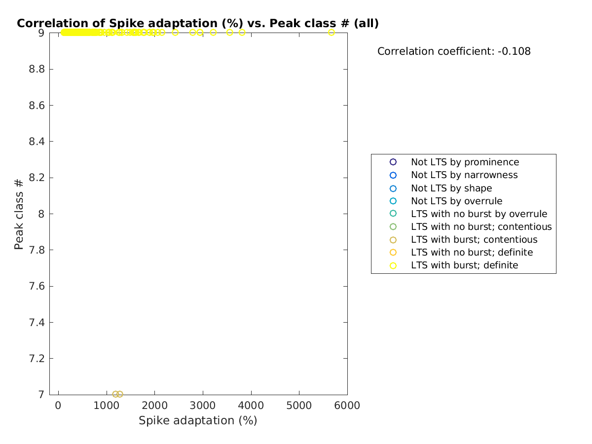 image_spikeadaptation_peakclass_all.png