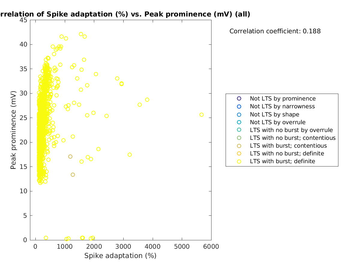 image_spikeadaptation_peakprom_all.png