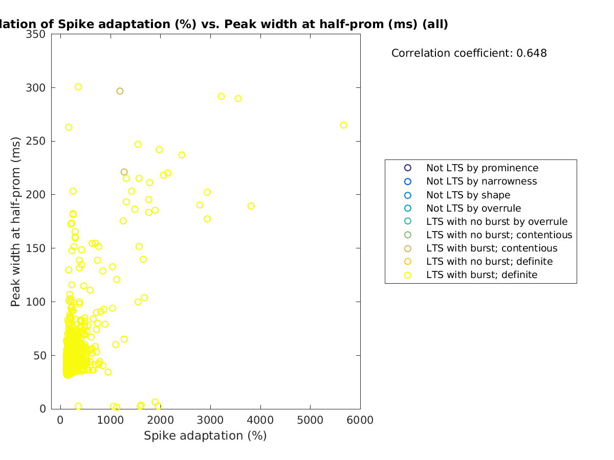 image_spikeadaptation_peakwidth_all.png