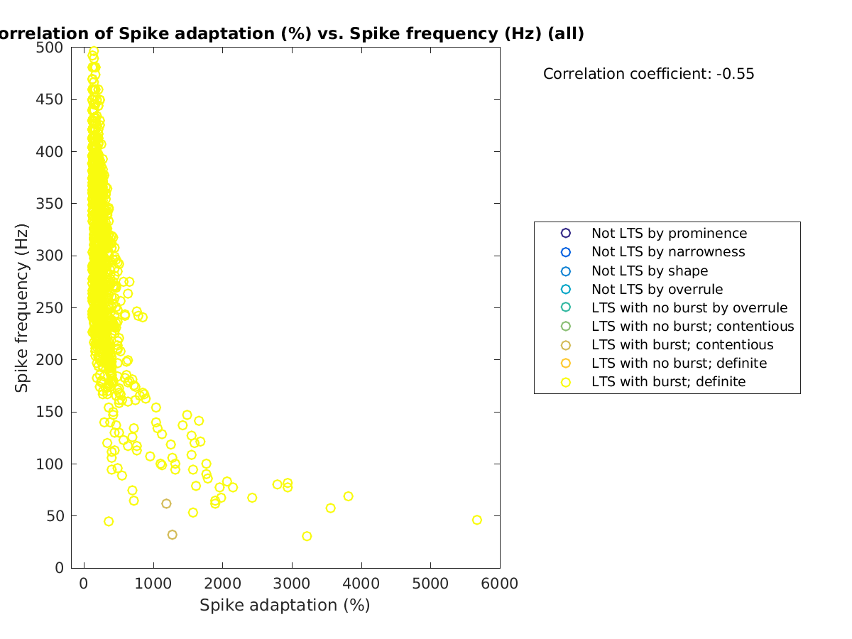 image_spikeadaptation_spikefrequency_all.png