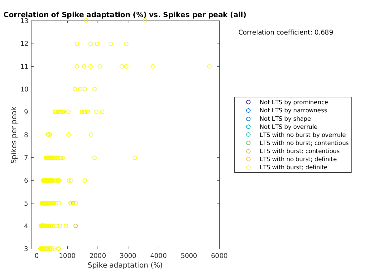 image_spikeadaptation_spikesperpeak_all.png