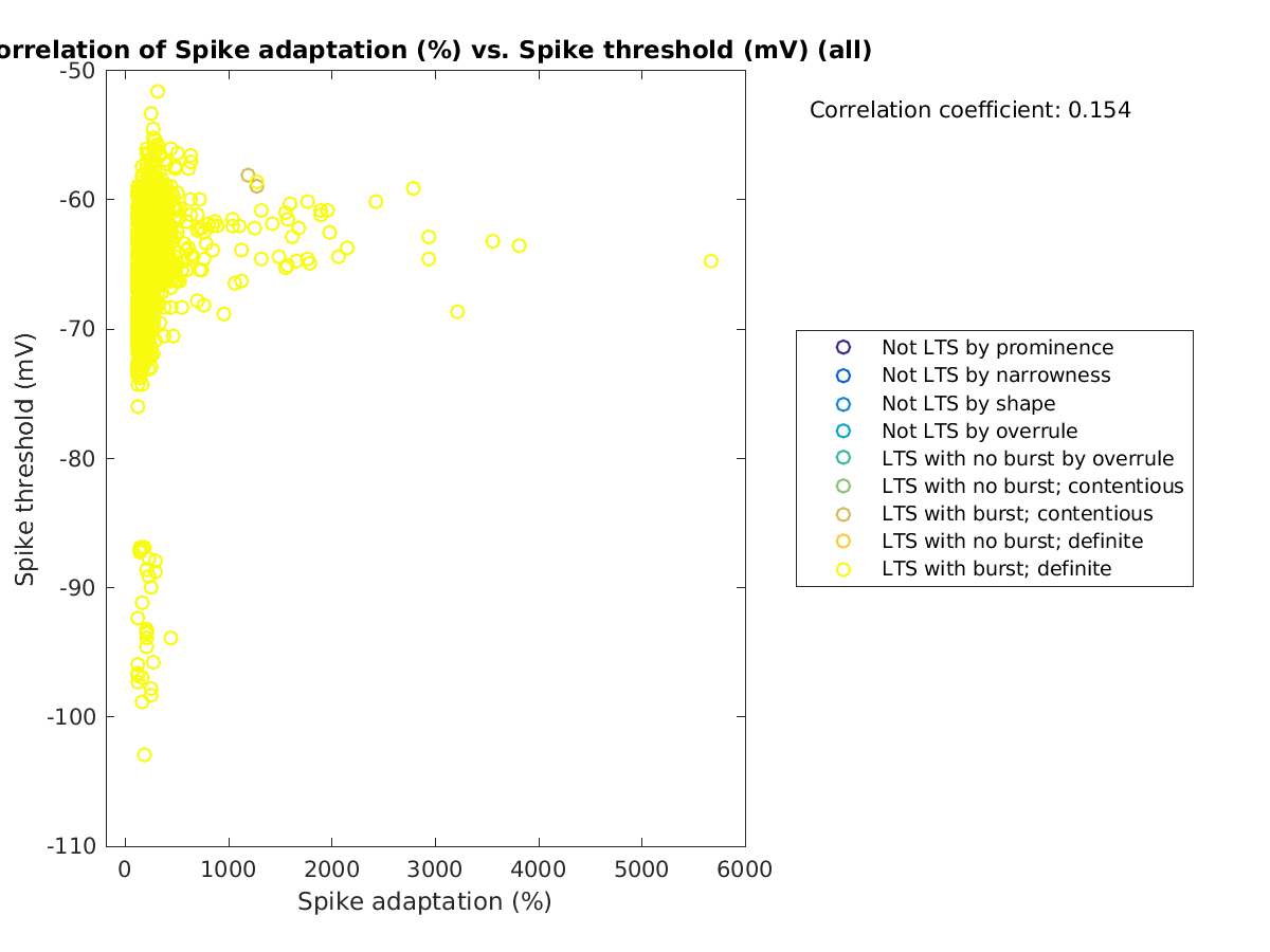 image_spikeadaptation_spikethreshold_all.png