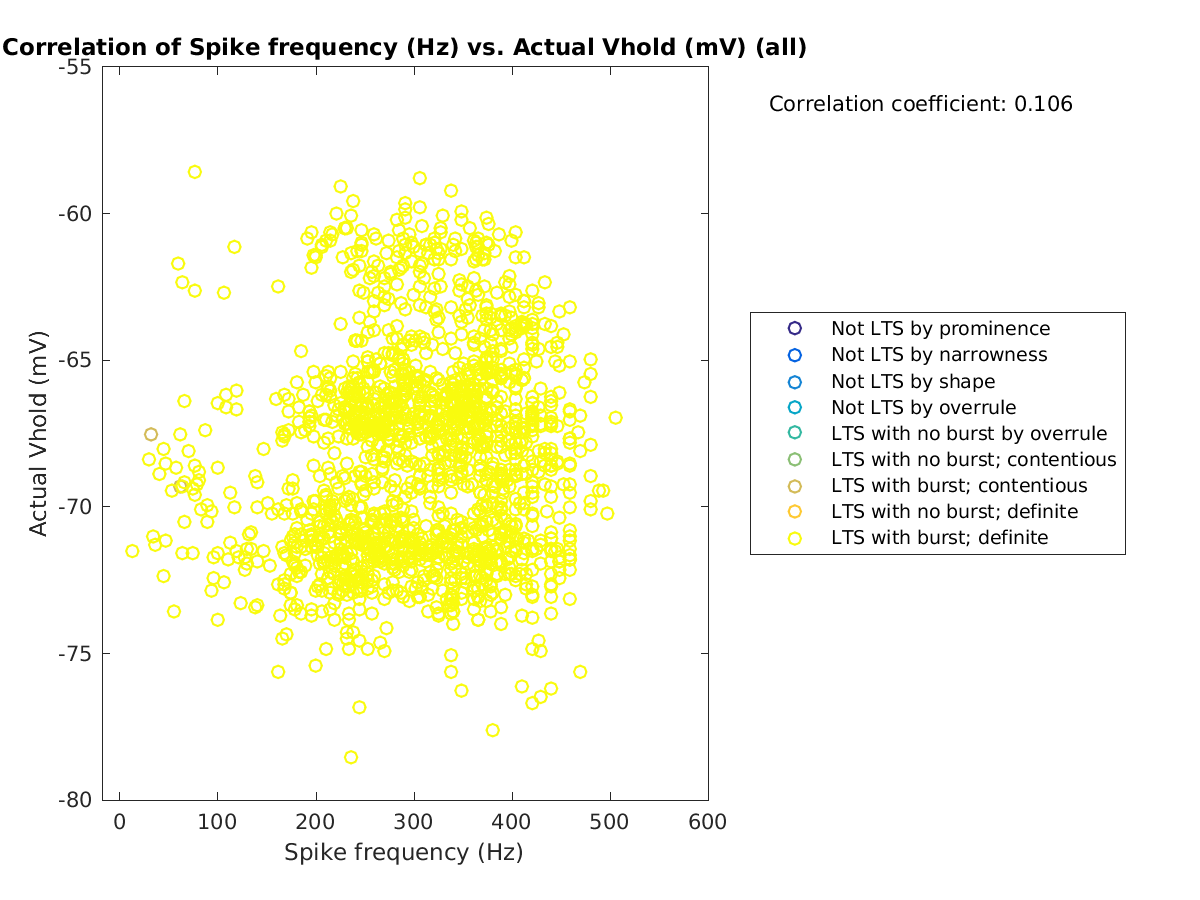 image_spikefrequency_actVhold_all.png