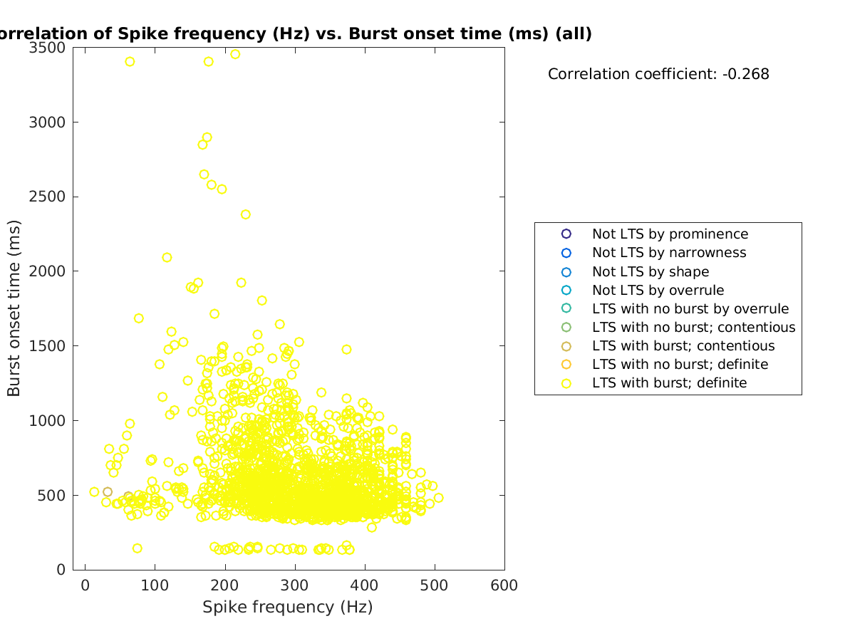 image_spikefrequency_bursttime_all.png