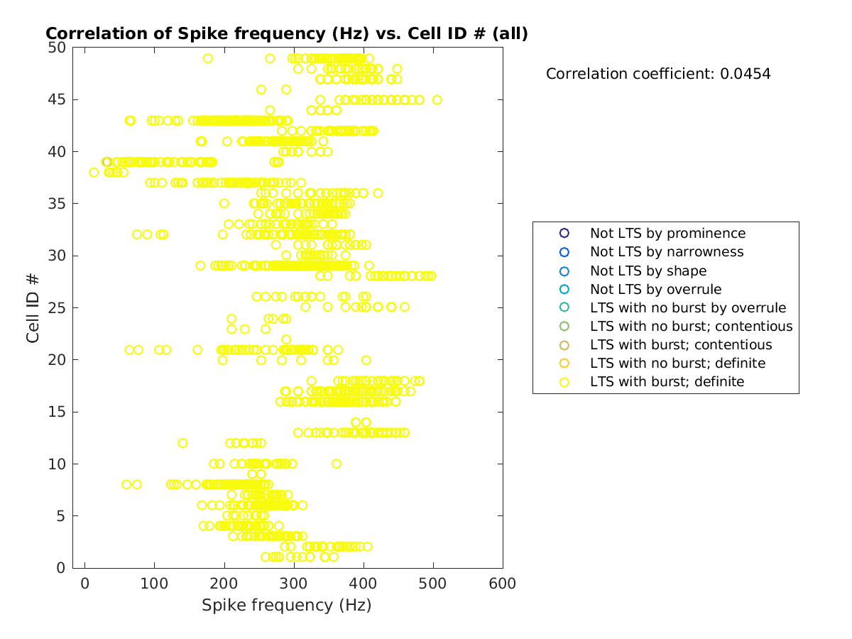 image_spikefrequency_cellidrow_all.png