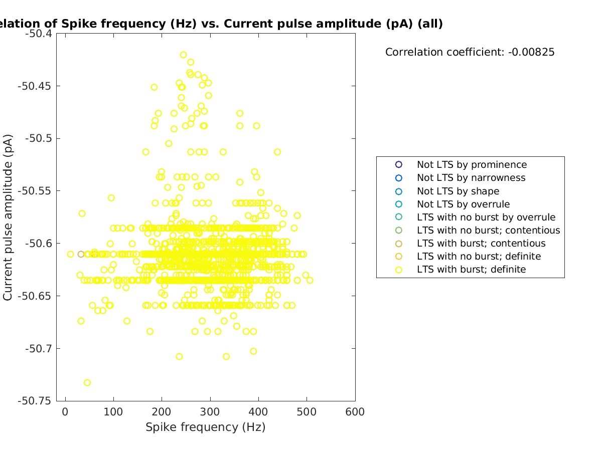 image_spikefrequency_currpulse_all.png