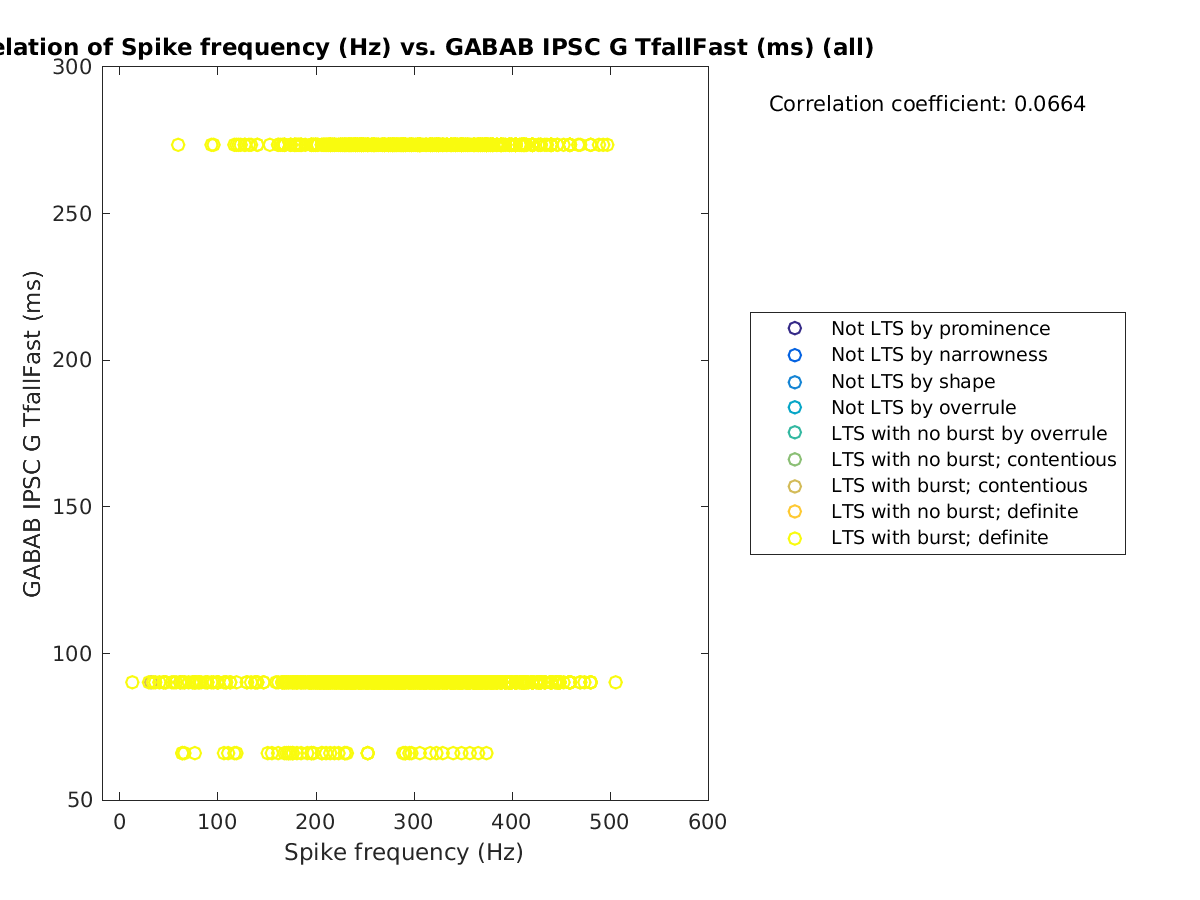 image_spikefrequency_gabab_TfallFast_all.png